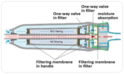 Maximized Patient Safety