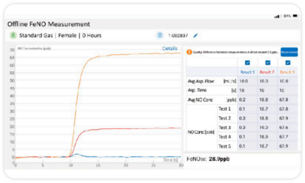 Zero-Point Calibration