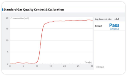 Intelligent Self-Calibration
