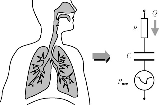 Breathe Easy, No Strings Attached: Understanding Impulse Oscillometry (IOS)